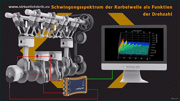 Technische Animation zeigt Messtechnik an Motoren
