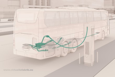 visualisierung-hv-kabel-bus